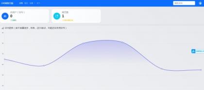 最新在线留言板系统PHP源码-颜夕资源网-第18张图片