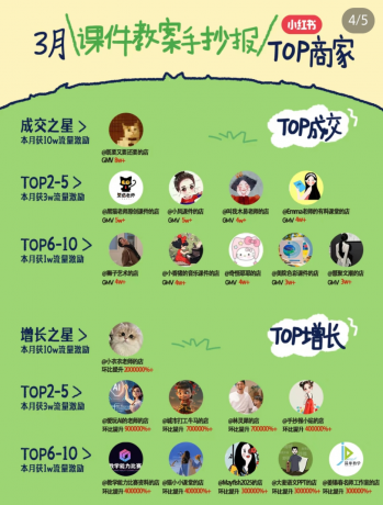 小红书虚拟电商项目，平台大力免费流量扶持，低门槛1拖3玩法-颜夕资源网-第19张图片