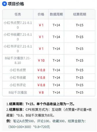 无脑搬运，千次播放10元，点赞评论收藏各1元一个，单条作品收益上限10000+！-颜夕资源网-第19张图片