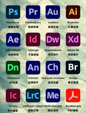 Adobe最新全家桶，+MAC系统+Windows系统+教程 软件+课程 PS、PR、LR、AE、AU、AI等等-颜夕资源网-第18张图片