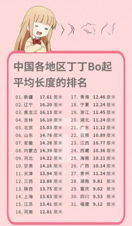各地区丁丁勃起长度排名，不知是真是假-颜夕资源网-第17张图片