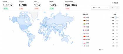 开源Umami网站统计源码–免费自部署-颜夕资源网-第19张图片 开源Umami网站统计源码–免费自部署-颜夕资源网-第19张图片