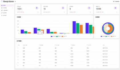 全新流量广告变现系统源码 任务管理系统 开源-颜夕资源网-第19张图片