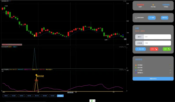 股票训练软件股票模拟软件平台-颜夕资源网-第19张图片