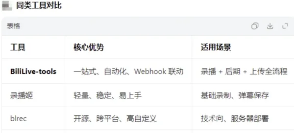 直播一站式处理工具 BiliLive-tools v3.9.0-颜夕资源网-第19张图片